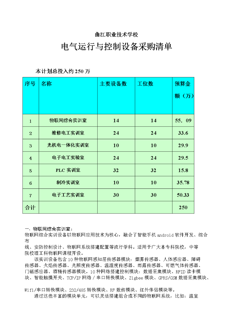 电器设备采购